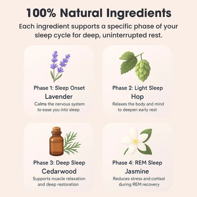 Natural Deep Sleep Patches