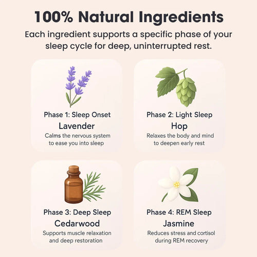 Natural Deep Sleep Patches
