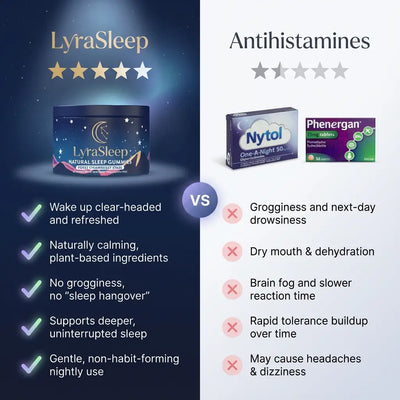 LyraSleep Deep Restore All-in-One Gummies