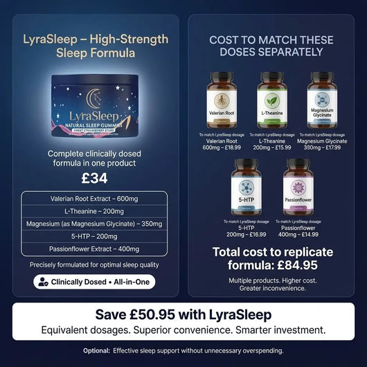 LyraSleep Deep Restore All-in-One Gummies