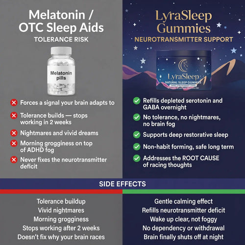 LyraSleep Deep Restore Gummies for ADHD