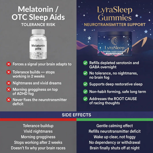 LyraSleep Deep Restore Gummies for ADHD
