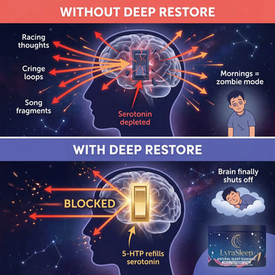 LyraSleep Deep Restore Gummies for ADHD