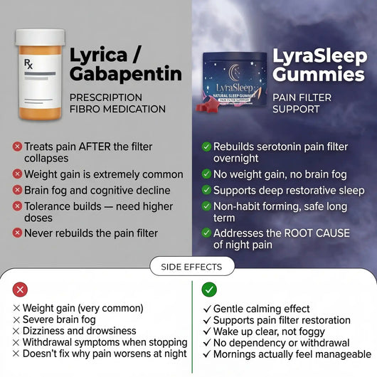 LyraSleep Deep Restore All-in-One Gummies (US)
